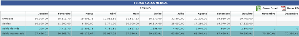 Fluxo de Caixa