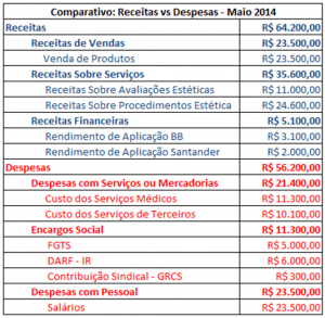 Plano de Contas