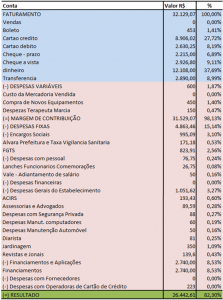 Gerencial de Resultados